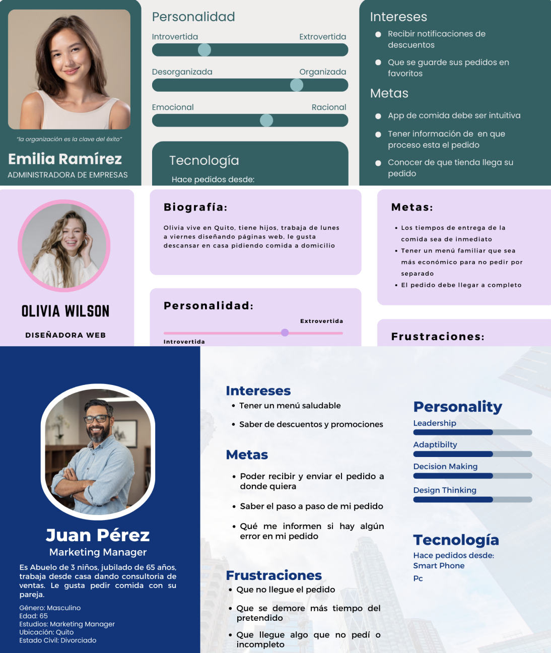 Diseñadora UI/UX Nina Zambrano Diseñadora UI/UX Nina Zambrano
